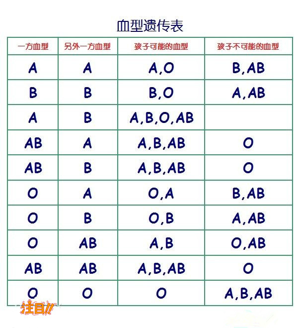 克孜勒苏柯尔克孜专业的DNA鉴定中心,